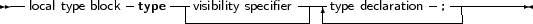 --local type block type --|visibility specifier--|type declaration- ;----------
                      ---------------- ------------------
     