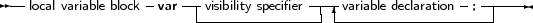 --local variable block-var-|visibility specifier---|variable declaration ;-----
                       ---------------- ---------------------
     