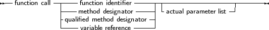 --function call-|----function identifier--------------------------------
             |-   method designator   -|  actual parameter list
             |-qualifiveadr miaebtlehoredfe dreesnigcenator|
     