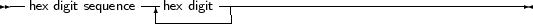 --hex digit sequence|hex digit--------------------------------------
                  ----------
     