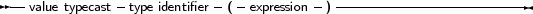 --value typecast type identifier (- expression -) -----------------------
     