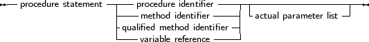 --procedure statement-|---procedure identifier----|--------------------
                   |----method identifier----| -actual parameter list-
                   |-qualified method identifier|
                    ----variable reference-----
     