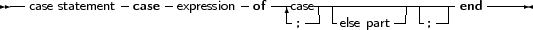 --            -    -         -  ---   ------------------   -----
  case statement  case  expression  of  -case| -       -| - --|end
                                    ;    else part   ;
     