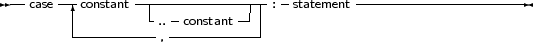 --case -|-constant--|-------------- :-statement----------------------
       |----------..-constant---|
                   ,
     