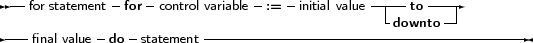  --           -   -            -   -          -----  -----
   for statement  for control variable :=   initial value -  to  --|
----final value-do -statement------------------------downto-----------
     