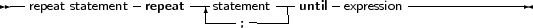--             -      ---        ---    -         --------------
  repeat statement repeat  -statement-| until  expression
                             ;
     