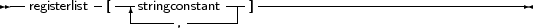 --registerlist- [--|stringconstant---]----------------------------------
               ------,------
     