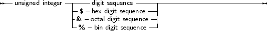 --unsigned integer|----digit sequence-------------------------------
                |-$ -hex digit sequence--|
                |-& -octal digit sequence|
                  %   bin digit sequence
     