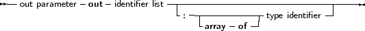 --           -    -          ------------------------------------
  out parameter out identifier list - --------------           -|
                                :  -array- of--|type identifier
     