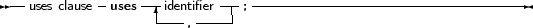 --         -    ---       --- -----------------------------------
  uses clause  uses  -identifier-| ;
                      ,
     