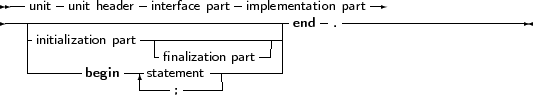  --    -         -           -                --
---unit--unit-header-interface part-implemenetnadtion. part-----------------
   -initialization part------------------|
   |               -finalization part| |
   -------begin --|statement---------|
                 ----;------
     