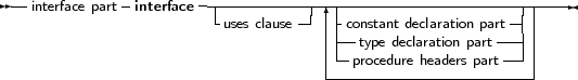 --interface part-interface-------------------------------------------
                       -uses clause| |-constant declaration part-||
                                    |---type declaration part--||
                                    |--procedure headers part-||
                                    ------------------------|
     