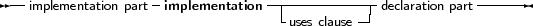 --                -             --------------            ------
  implementation part implementation   -        --|declaration part
                                   uses clause
     