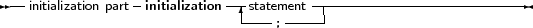 --initialization part- initialization --|statement --------------------------
                             ----;------
                                                                            

                                                                            
     