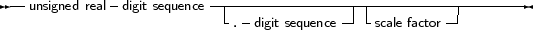 --unsigned real digit sequence -|-----------------|-------------------
                           -.-digit sequence- -scale factor--
     