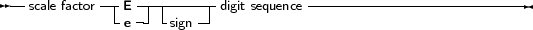 --scale factor-|E ---|------digit sequence---------------------------
             -e -- -sign--
     