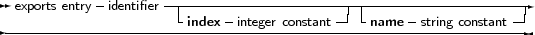             -       ----------------------------------------------
 exports entry identifier  -index -integer constant-| -name -string constant-|
-----------------------------------------------------------------
     