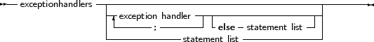 --exceptionhandlers -|----------------------------------------------
                 --|exception handler--|-------------------|
                 | -------;----------else - statement list- |
                 --------------statement list-------------
     