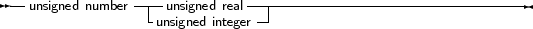 --unsigned number---unsigned real----------------------------------
                 -unsigned integer-|
     