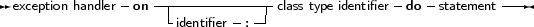 exception handler-on --|------------class type identifier-do-statement--
                    -identifier -:--
     