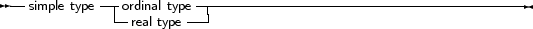 --         ---         ------------------------------------------
  simple type -ordinal type|
               real type
     