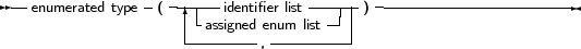 --enumerated type (---|--identifier list-----) ----------------------
                    --assigned enum-list---|
                            ,
     