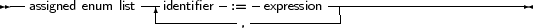 --assigned enum list--|identifier-:= - expression ------------------------
                  -----------,-----------
     