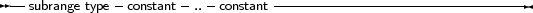 --subrange type-constant ..- constant--------------------------------
     