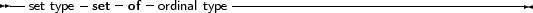 --       -   -   -          ------------------------------------
  set type set  of  ordinal type
     