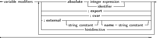  variable modifiers--------------absolute--|integer expression---------------
                | -------------------------identifier-----------------||
                | --------------------; export--------------------||
                | -; external-----------; cvar---------------------||
                | |          -string constant-|-name - string constant--|||
                | -------------------hintdirective -------------------||
                ---------------------------------------------------|
-----------------------------------------------------------------
     