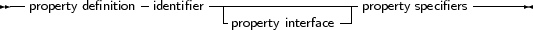 --              -        -------------------              ------
  property definition  identifier  -              -| property specifiers
                           property interface
     
