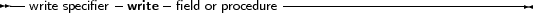 --           -     -              -------------------------------
  write specifier write  field or procedure
     