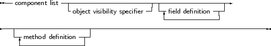  --component list-|---------------------|-----------------
                -object visibility specifier  -|field definition ---
                                        --------------
------------------------------------------------------------------
    -method definition-|
     
