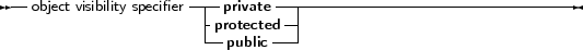 --object visibility specifier-|-private-----------------------------------
                      |protected--|
                      --public ---
     