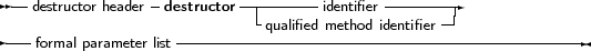  --destructor header-destructor -|-------identifier---------
----               ----------qualified method identifier--------------
    formal parameter list
     