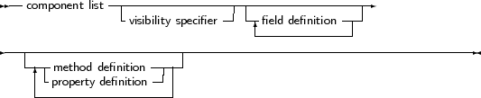  --component list-|----------------|-----------------
                -visibility specifier--  -|field definition ---
                                   --------------
-----------------------------------------------------------------
    | -method definition-||
    ---property definition--|
     