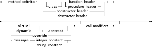  --method definition---|-------|-function header----;--
                  | -class-- -procedure header- |
                  ------constructor header-----|
-------------------------desctuctor header--------------------------
   ----      ------------------  --|-           - --|
    | - virtual -| - -        -|| ;    call modifiers ;
    ---dynamic-overr;ide abstract---|
    -message --integer constant-|
              --string constant--|
     