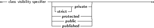 --                 ----------------------------------------------
  class visibility specifier --------- private -|
                     |-strict-|        |
                     ----protected-----|
                     |-----public------|
                     ----published------
     