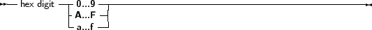 --       ---    ------------------------------------------------
  hex digit -0A......9F--|
           -a...f--|
     