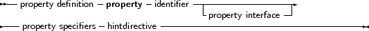  --property definition- property -identifier-------------------
                                    -property interface-|
----property specifiers hintdirective ------------------------------------
     