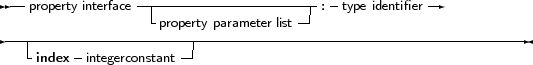  --              ----------------------- -           --
   property interface  -property parameter list : type identifier
------------------------------------------------------------------
   -index -integerconstant--|
     