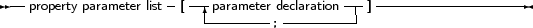 --                 -  ---                 --  ------------------
  property parameter list [  -parameter declaration-|]
                                 ;
     