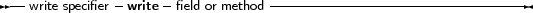 --write specifier-write- field or method------------------------------
     