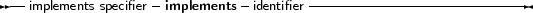 --implements specifier-implements -identifier---------------------------
     