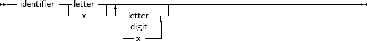 --identifier--|letter---|--------------------------------------------
           --x --- --|letter----
                     |digit--|
                     --x ---
     