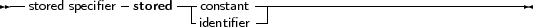 --stored specifier-stored---constant----------------------------------
                      -identifier -|
     