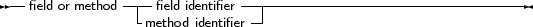 --            ----           ------------------------------------
  field or method  -mfieetldhodideidnetinfiterifier-|
     