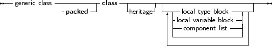 --generic class-|---------class--|-------|--------------------------
              -packed --       heritage- -|-|-local type block-----
                                       | |local variable block||
                                       | --component list--||
                                       |-------------------|
     